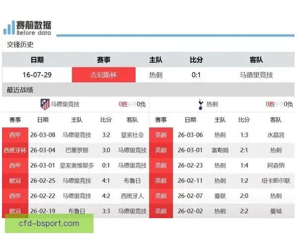 欧冠焦点战马竞主场迎战热刺 三名关键球员因停赛缺席