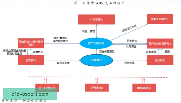 安保外包成本结构优化，人力排班与设备降本